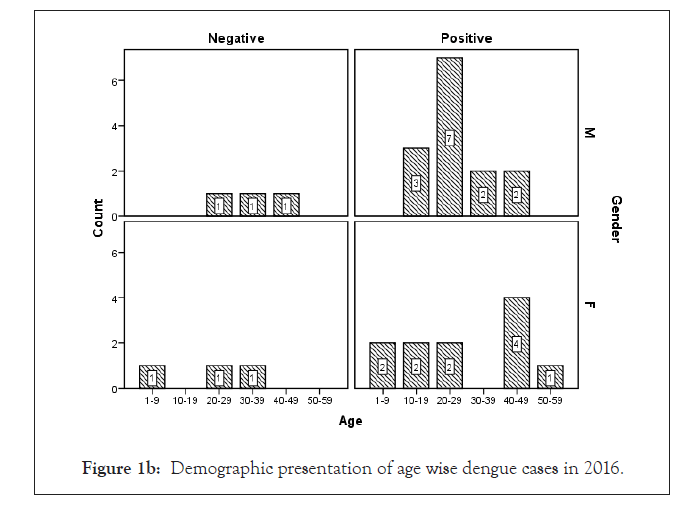 antivirals-antiretrovirals-dengue