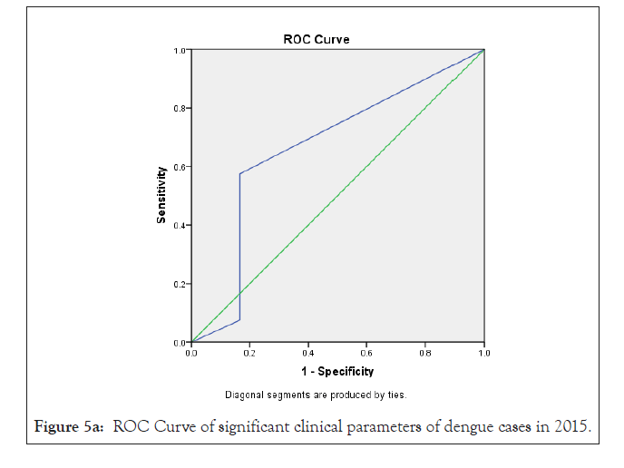 antivirals-antiretrovirals-dengue