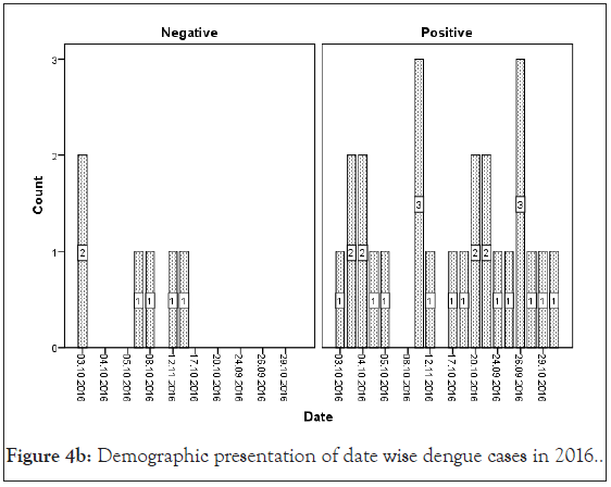 antivirals-antiretrovirals-dengue-cases