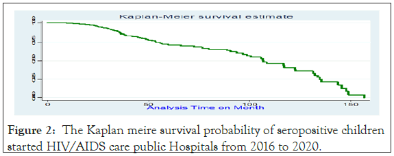 antivirals-antiretrovirals-hospitals