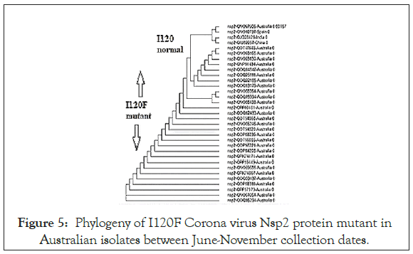 antivirals-antiretrovirals-mutant