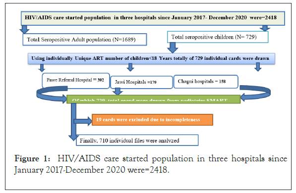 antivirals-antiretrovirals-population
