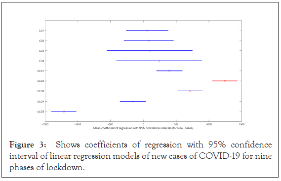 antivirals-antiretrovirals-regression