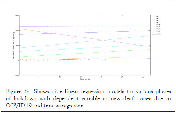 antivirals-antiretrovirals-regression