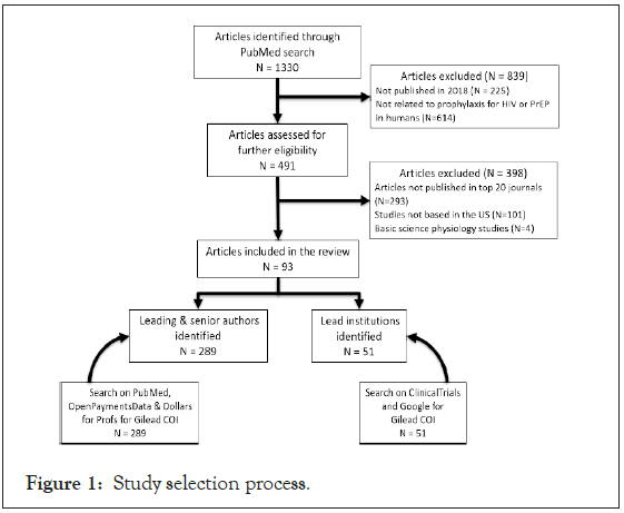 antivirals-antiretrovirals-selection