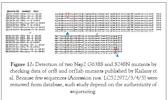 antivirals-antiretrovirals-sequencing