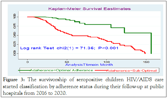 antivirals-antiretrovirals-seropositive