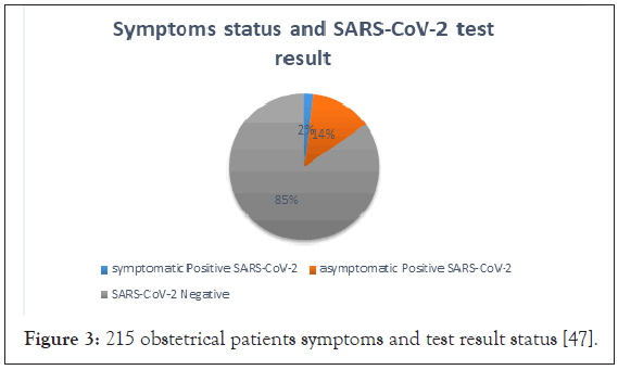 antivirals-antiretrovirals-symptoms