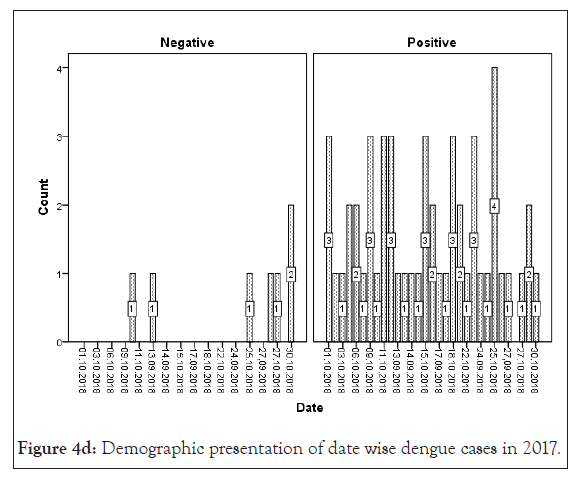 antivirals-antiretrovirals-wise-dengue