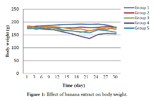 aromatic-plants-banana-extract