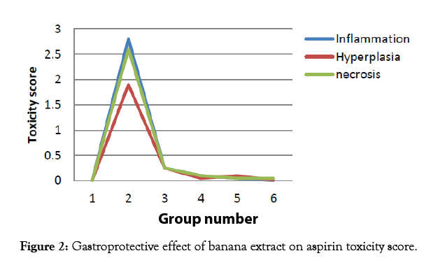 aromatic-plants-toxicity-score