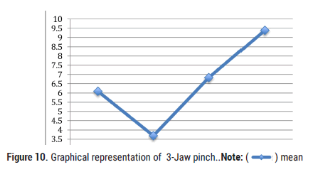 arthritis-Jaw-pinch