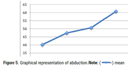 arthritis-abduction