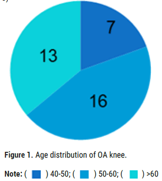 distribution