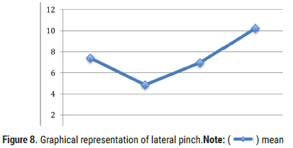 arthritis-lateral-pinch