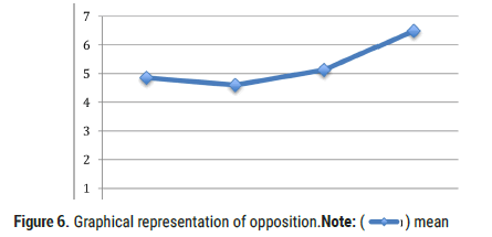 arthritis-opposition