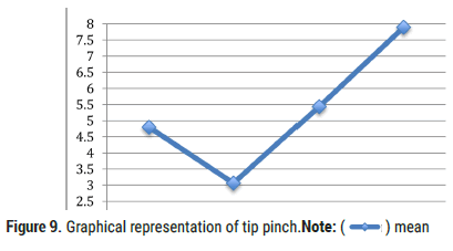 arthritis-tip-pinch