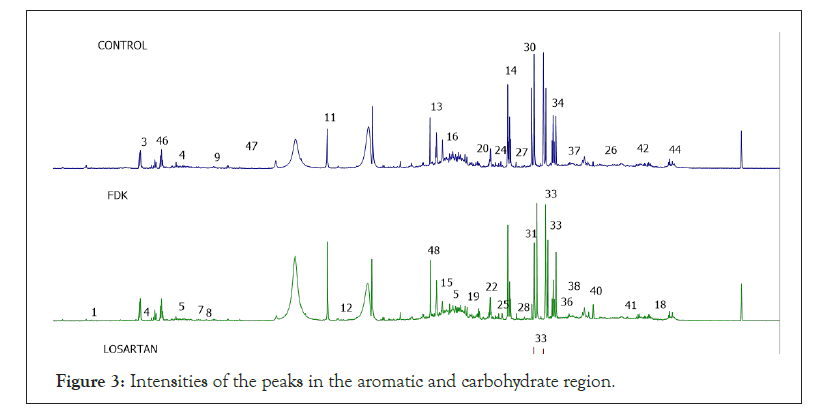 biochemistry-physiology-aromatic