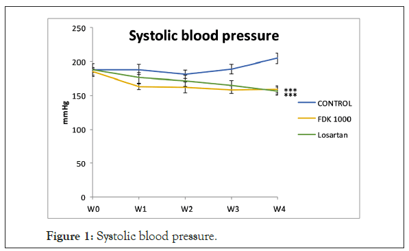 biochemistry-physiology-blood