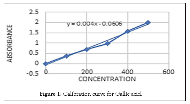 biochemistry-physiology-curve