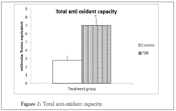 biochemistry-physiology-oxidant