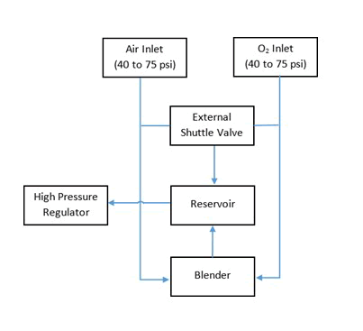 biomedical-engineering