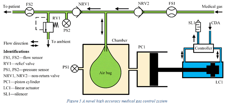 biomedical-engineering