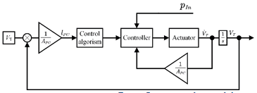 biomedical-engineering