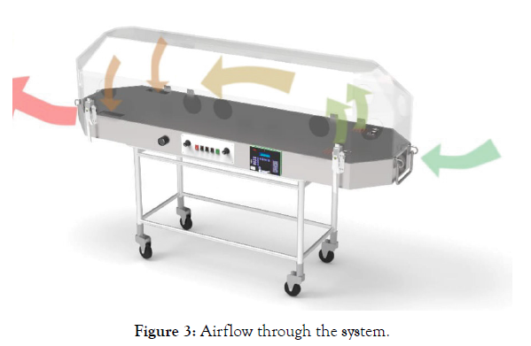 biomedical-engineering-medical-devices-airflow