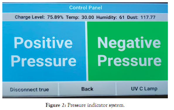 biomedical-engineering-medical-devices-indicator