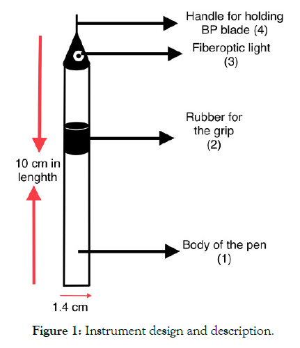 biomedical-engineering-medical-devices-instrument-design