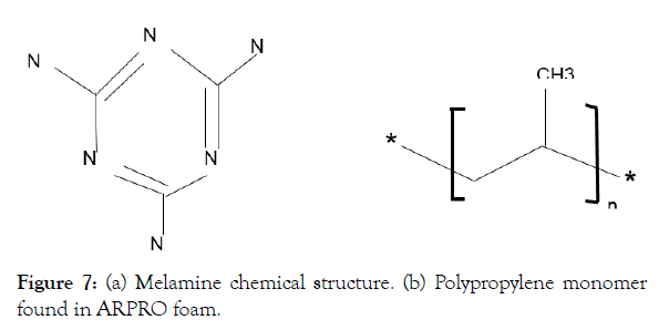 biomedical-engineering-medical-devices-polypropylene