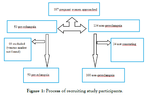 bleeding-disorders-recruiting