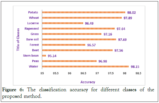 chemistry-biophysics-accuracy