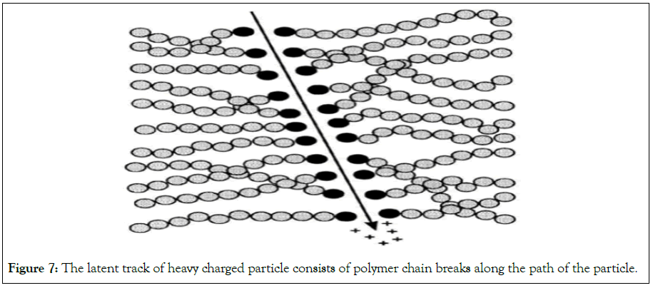 chemistry-biophysics-charged