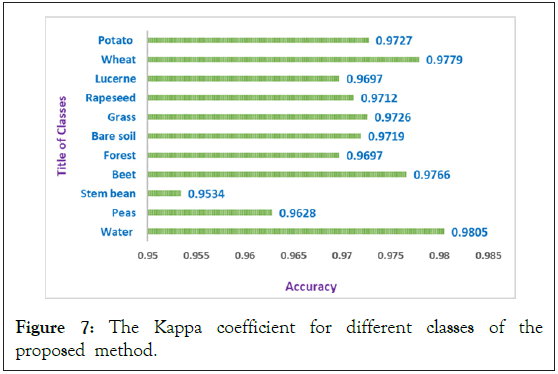 chemistry-biophysics-coefficient