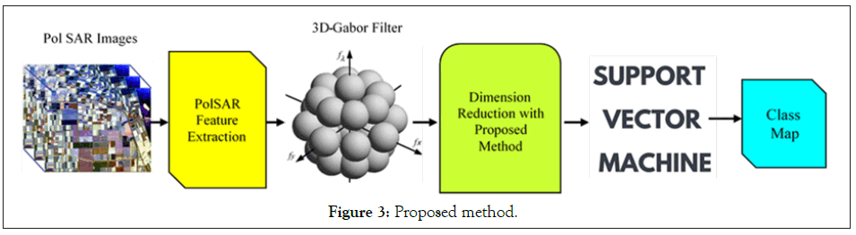 chemistry-biophysics-method