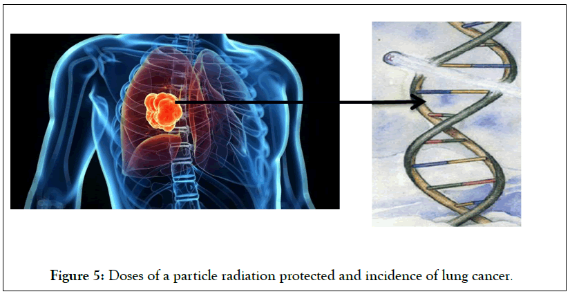 chemistry-biophysics-protected