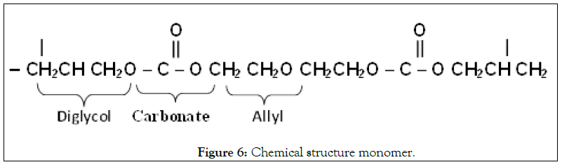 chemistry-biophysics-structure