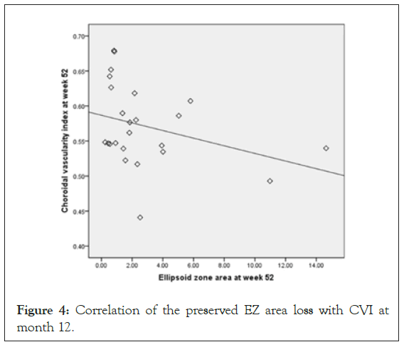 Correlation