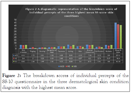 dermatological