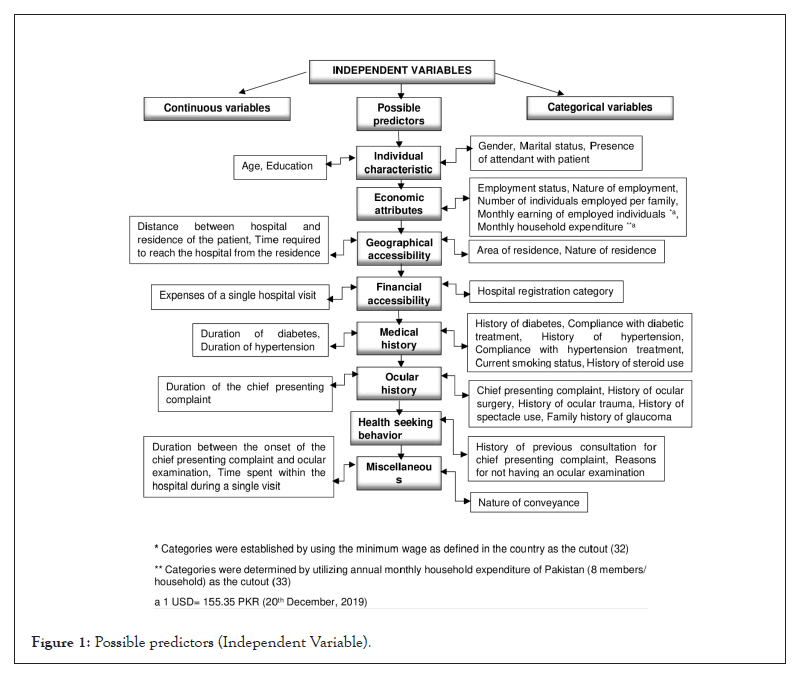 clinical-experimental-predictors