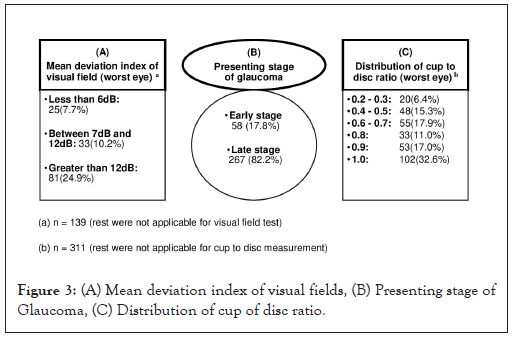 clinical-experimental-ratio