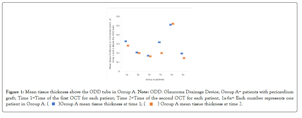 clinical-experimental-thickness