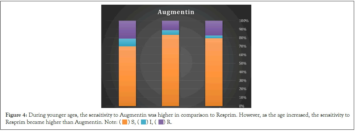 Augmentin