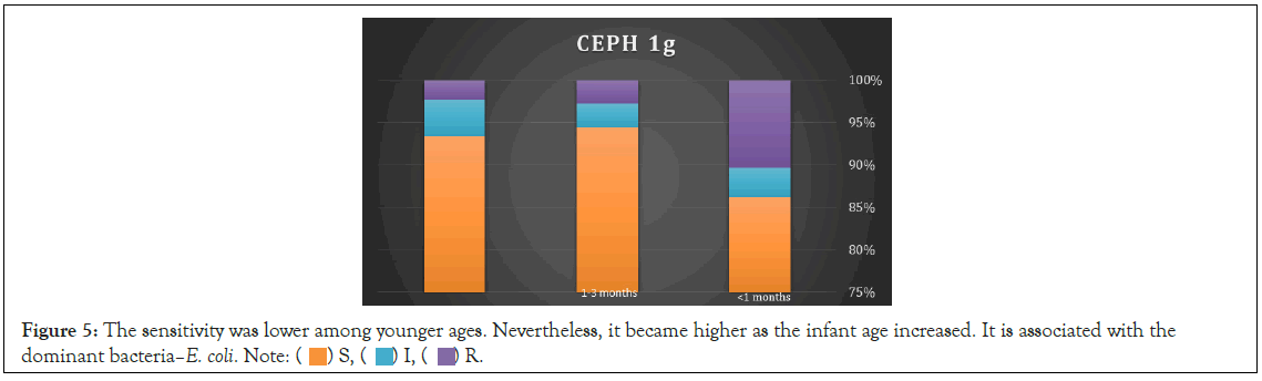 Nevertheless