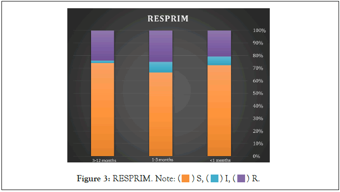 RESPRIM