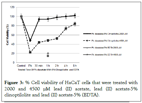 clinical-toxicology-Cell