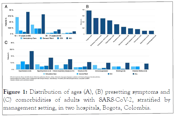 clinical-trials-Bogota