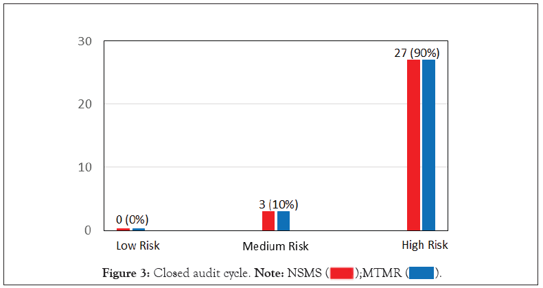 clinical-trials-Closed